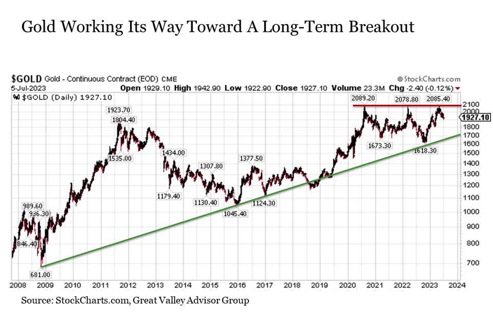Chart-1-High-Yield-Spreads.png | The Howe Team at US Wealth Management