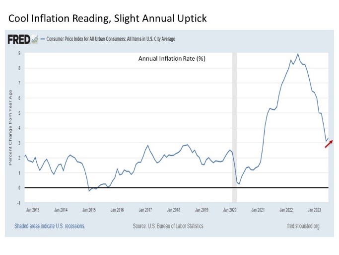 Economic & Market Report: Three Market Scares This Halloween | The Howe Team at US Wealth Management