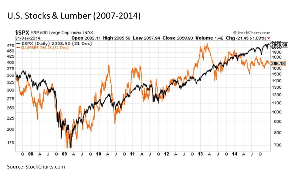 Chart-2-Bonds-Even-More-Overdue-for-a-Bounce-e1696516759685.png | The Howe Team at US Wealth Management