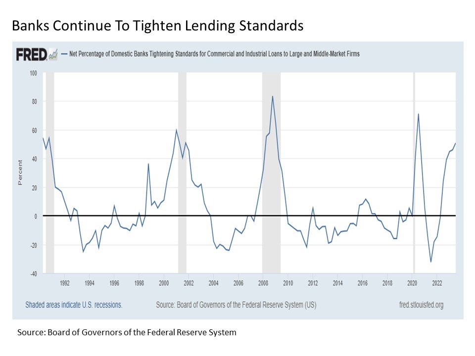 Economic & Market Report: All Things Mid & Small | The Howe Team at US Wealth Management