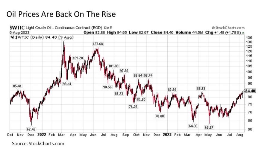 Chart-3-Running-of-the-Bulls-US-Treasury-Edition.png | The Howe Team at US Wealth Management