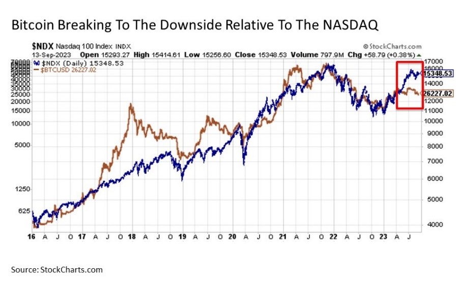 Economic & Market Report: Winners & Contrarians | The Howe Team at US Wealth Management