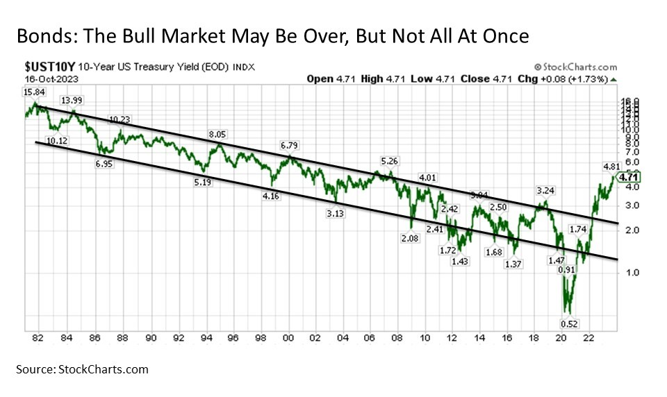 Chart-2-IBM-More-than-a-Decade-Post-Antitrust.jpg | The Howe Team at US Wealth Management