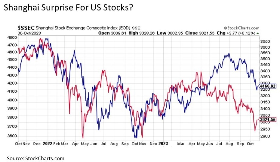 Chart-1-US-Stocks-overdue-for-a-breather-e1713483905496.jpg | The Howe Team at US Wealth Management