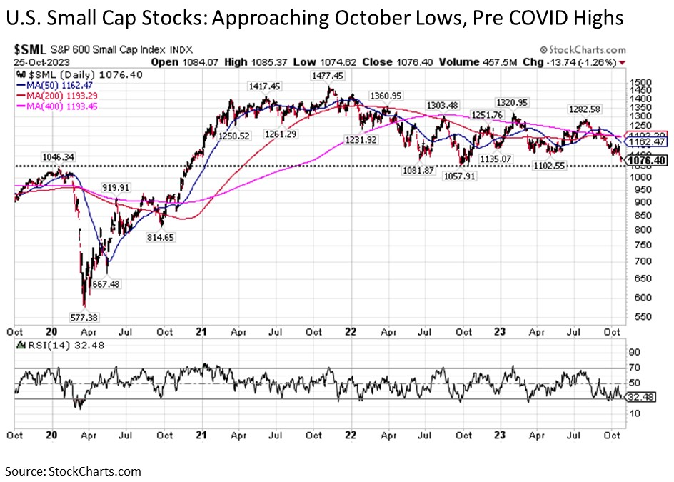 Chart-2-SP500-at-the-.75-Pole-Galloping-at-Full-Speed-e1711655176566.jpg | The Howe Team at US Wealth Management