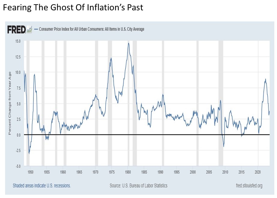 Chart-2-US-Stocks-how-low-can-we-go-e1713483946137.jpg | The Howe Team at US Wealth Management