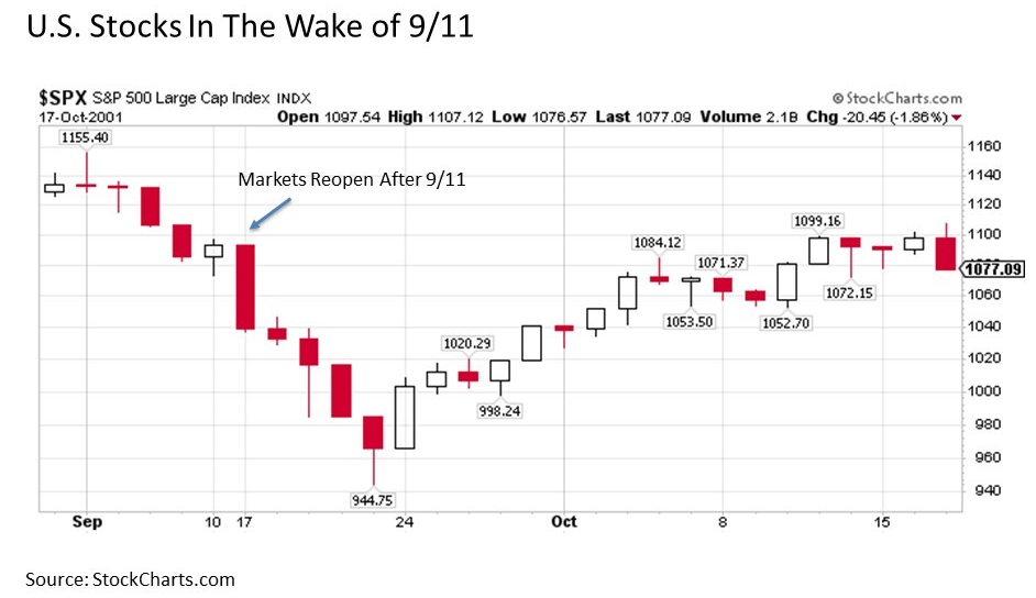 Chart-3-2024-Liners-Industrials-Health-Care.jpg | The Howe Team at US Wealth Management