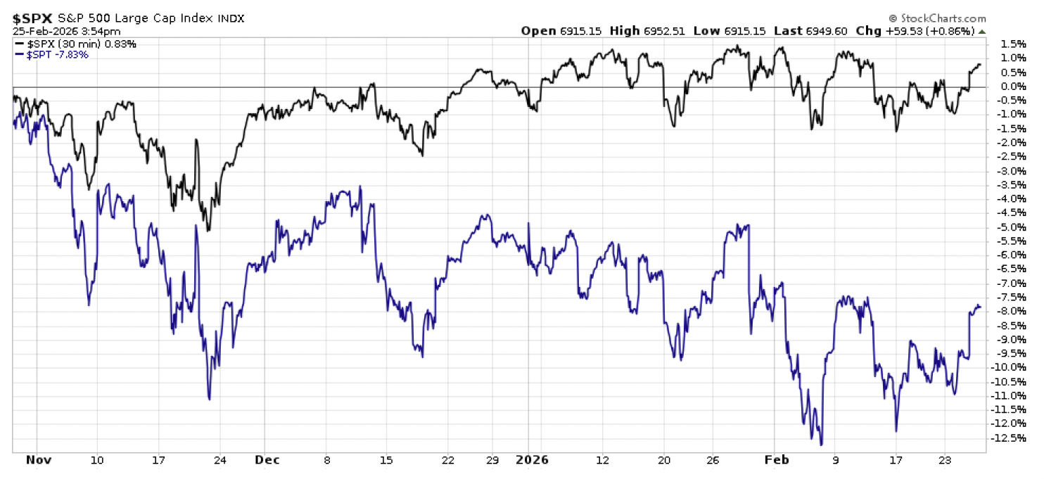Screenshot 2026-03-12 at 23101 PM | Great Valley Advisor Group | The Howe Team at US Wealth Management