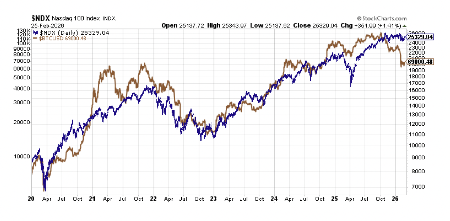 Screenshot 2026-03-12 at 23117 PM | Great Valley Advisor Group | The Howe Team at US Wealth Management