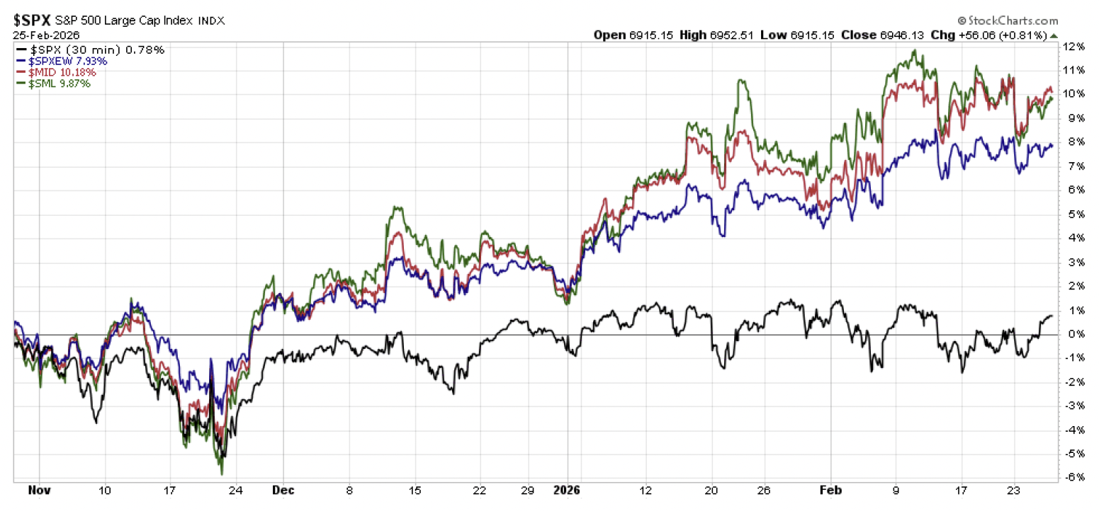 Screenshot 2026-03-12 at 23138 PM | Great Valley Advisor Group | The Howe Team at US Wealth Management