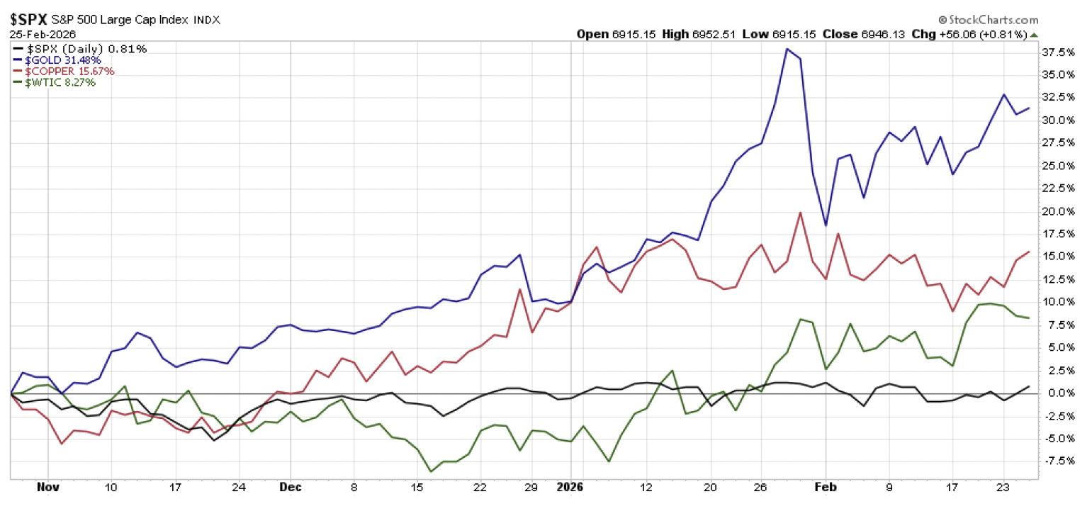 Screenshot 2026-03-12 at 23203 PM | Great Valley Advisor Group | The Howe Team at US Wealth Management