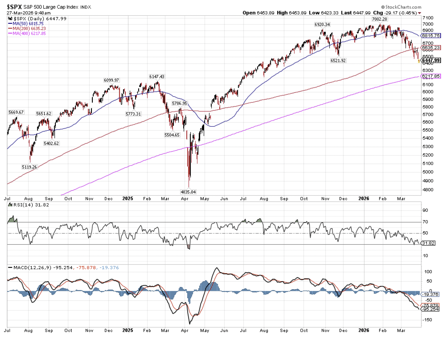 Screenshot 2026-03-30 at 23003 PM | Great Valley Advisor Group | The Howe Team at US Wealth Management