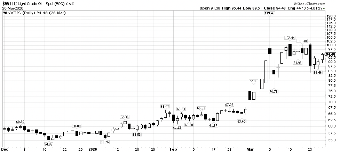 Screenshot 2026-03-30 at 23042 PM | Great Valley Advisor Group | The Howe Team at US Wealth Management