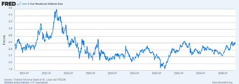 breakeven | Great Valley Advisor Group | The Howe Team at US Wealth Management