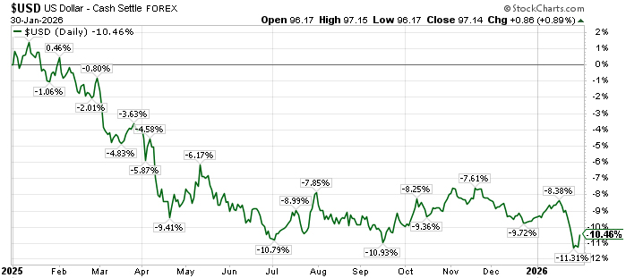 om2 | Great Valley Advisor Group | The Howe Team at US Wealth Management