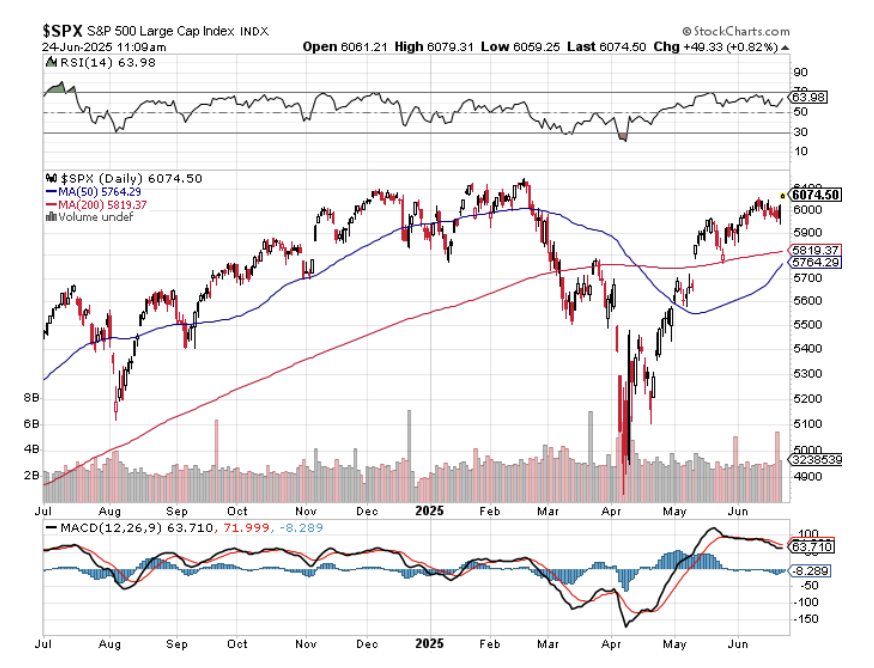 times1 | Great Valley Advisor Group | The Howe Team at US Wealth Management