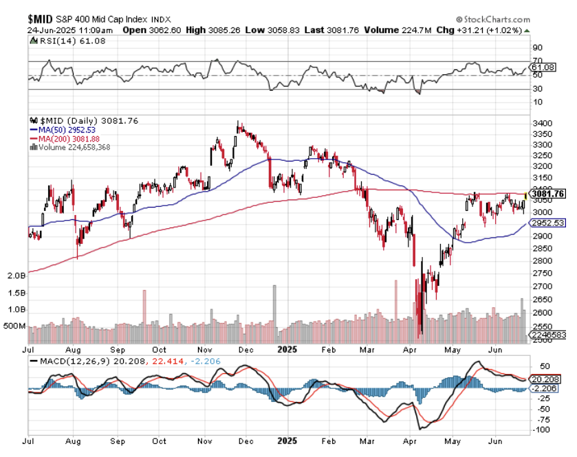 times3 | Great Valley Advisor Group | The Howe Team at US Wealth Management